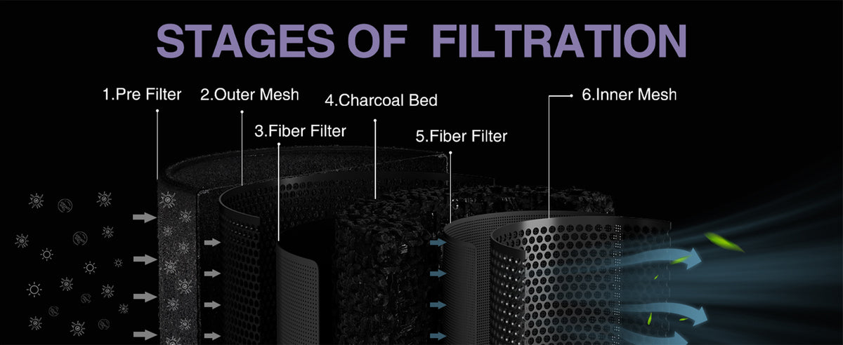 4*10Inch Air Carbon Filter,with Premium Australian Virgin Charcoal, Odor Scrubber fit for Inline Duct Fan, Odor Control, Hydroponics